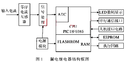 智能型漏电继电器的设计